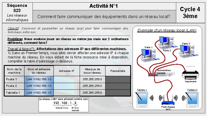 Séquence S 23 Activité N° 1 Les réseaux informatiques Comment faire communiquer des équipements