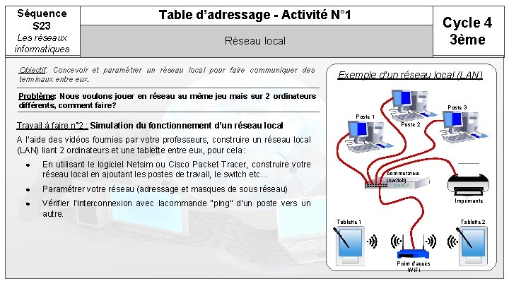 Séquence S 23 Table d’adressage - Activité N° 1 Les réseaux informatiques Réseau local