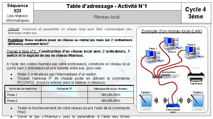 Séquence S 23 Table d’adressage - Activité N° 1 Les réseaux informatiques Réseau local