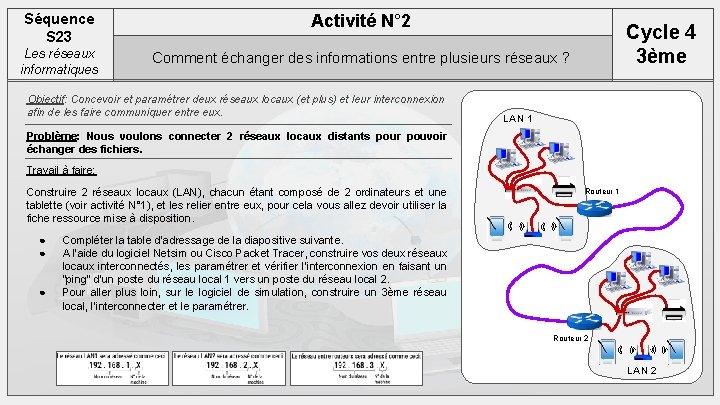Séquence S 23 Activité N° 2 Les réseaux informatiques Comment échanger des informations entre