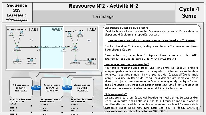 Séquence S 23 Ressource N° 2 - Activité N° 2 Les réseaux informatiques Le