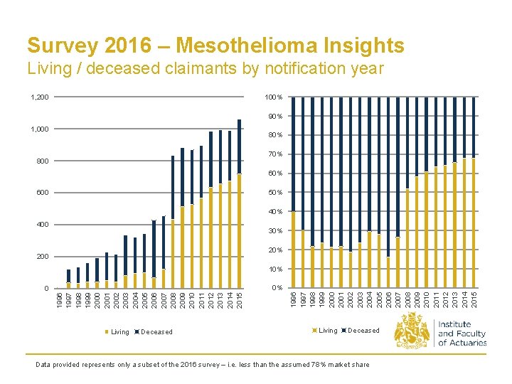 donate to mesothelioma research