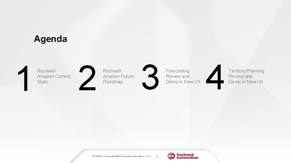 Agenda 1 Rockwell Anaplan Current State 2 Rockwell Anaplan Future Roadmap 3 INTERNAL |