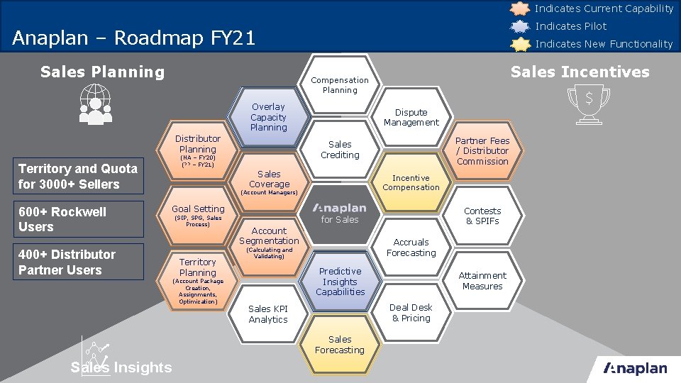 Indicates Current Capability Indicates Pilot Anaplan – Roadmap FY 21 Sales Planning Indicates New