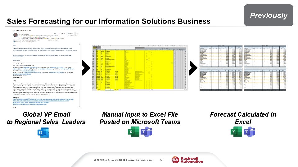 Sales Forecasting for our Information Solutions Business Global VP Email to Regional Sales Leaders