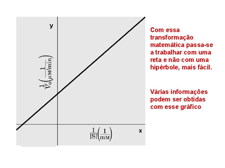 y Com essa transformação matemática passa-se a trabalhar com uma reta e não com y Com essa transformação matemática passa-se a trabalhar com uma reta e não com