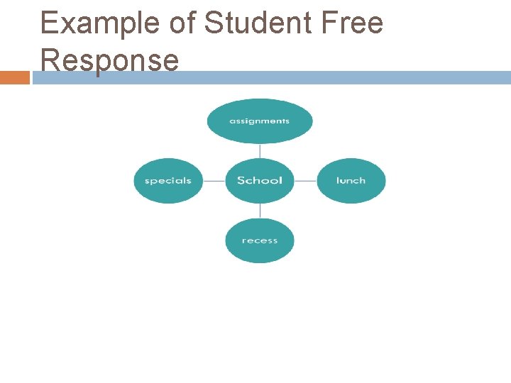 Example of Student Free Response 