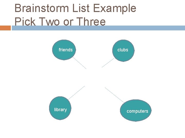 Brainstorm List Example Pick Two or Three friends library clubs computers 