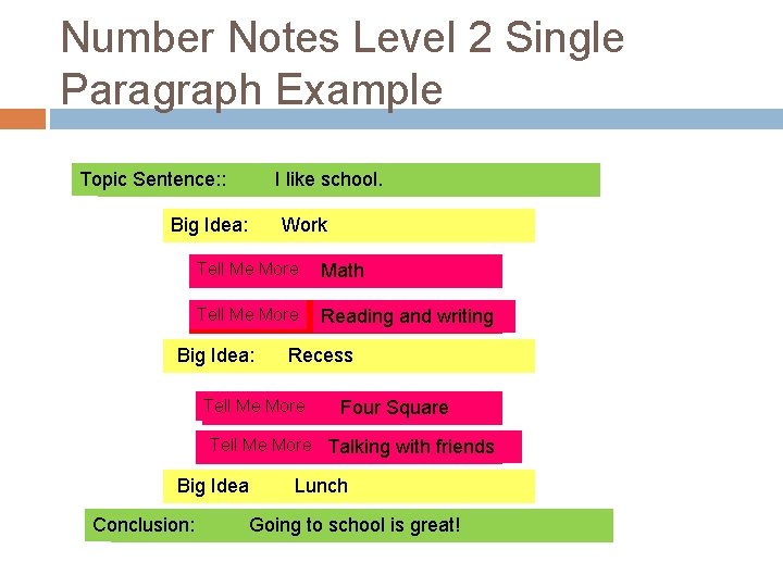 Number Notes Level 2 Single Paragraph Example Topic Sentence: : I like school. Big