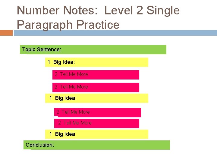Number Notes: Level 2 Single Paragraph Practice Topic Sentence: 1 Big Idea: 2 Tell