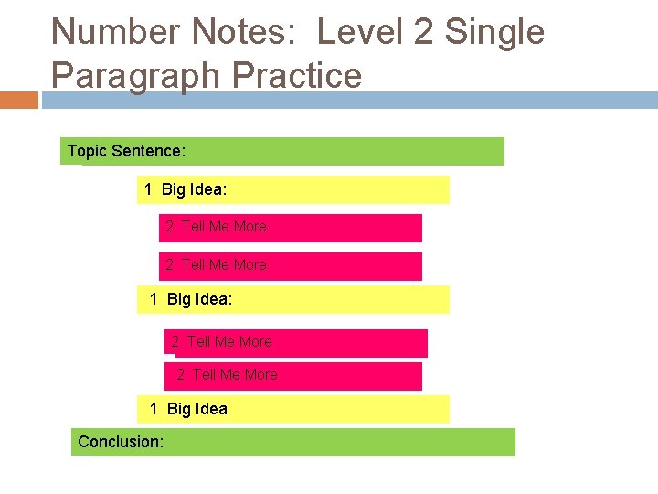 Number Notes: Level 2 Single Paragraph Practice Topic Sentence: 1 Big Idea: 2 Tell