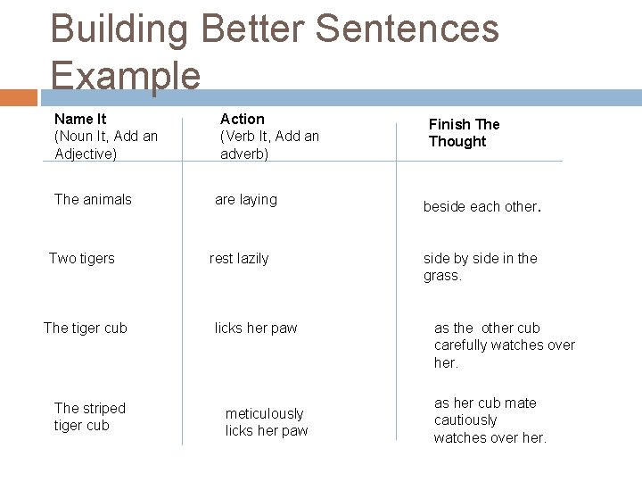 Building Better Sentences Example Name It (Noun It, Add an Adjective) The animals Two