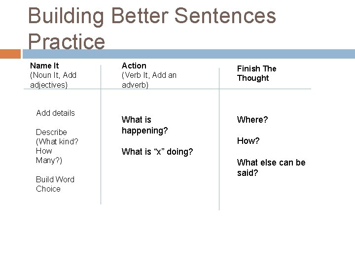 Building Better Sentences Practice Name It (Noun It, Add adjectives) Add details Describe (What