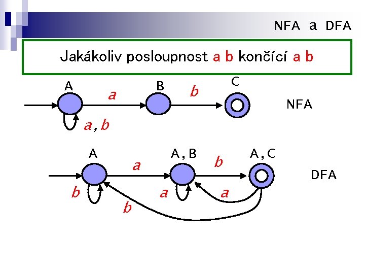 NFA a DFA Jakákoliv posloupnost a b končící a b A B a C