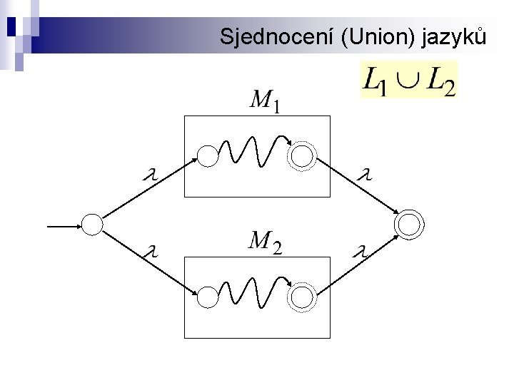 Sjednocení (Union) jazyků 