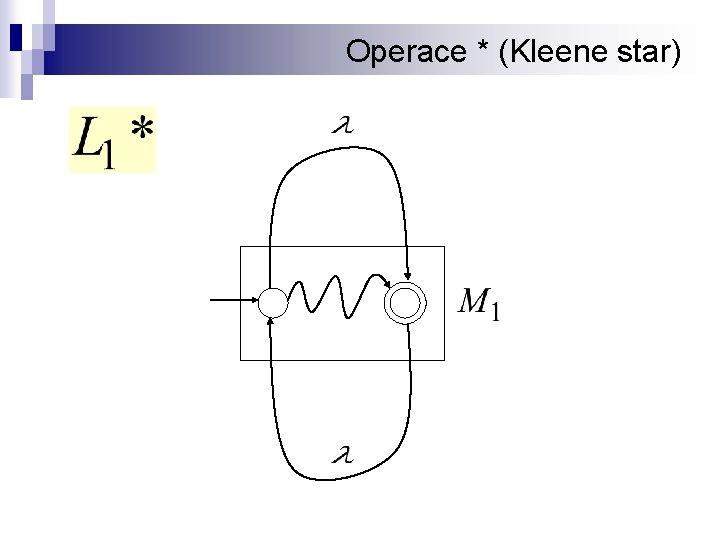 Operace * (Kleene star) 