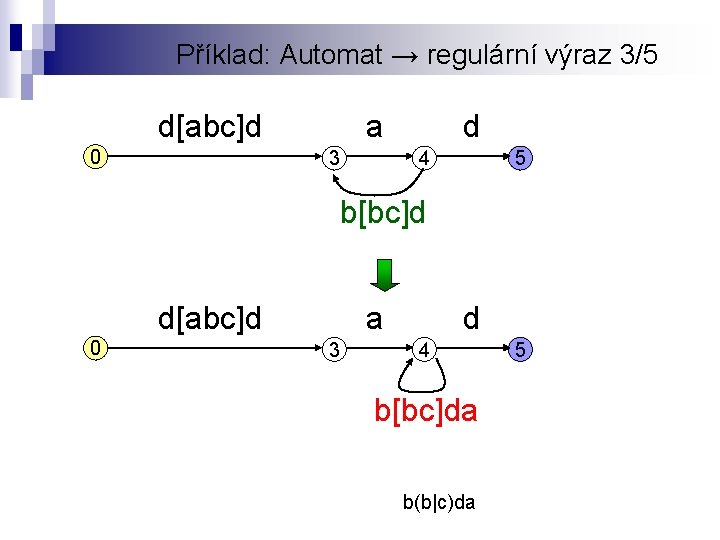 Příklad: Automat → regulární výraz 3/5 d[abc]d 0 a 3 d 4 5 b[bc]d