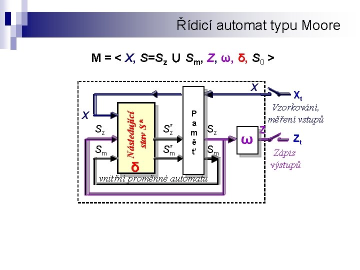 Řídicí automat typu Moore M = < X, S=Sz ∪ Sm, Z, ω, δ,