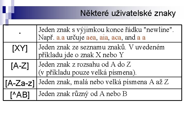 Některé uživatelské znaky Jeden znak s výjimkou konce řádku "newline". Např. a. a určuje