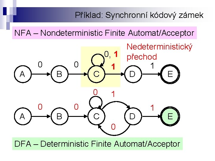 Příklad: Synchronní kódový zámek NFA – Nondeterministic Finite Automat/Acceptor 0 A 0 B Nedeterministický