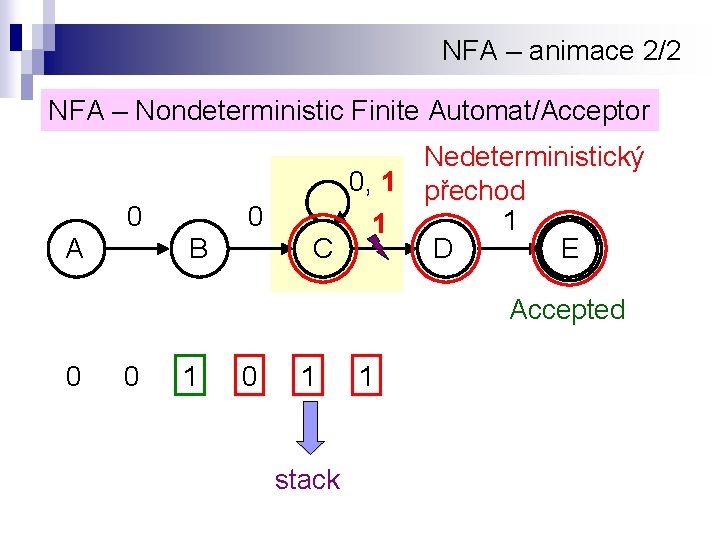 NFA – animace 2/2 NFA – Nondeterministic Finite Automat/Acceptor 0 A 0 B Nedeterministický