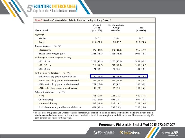 Poortmans PM et al. N Engl J Med 2015; 373: 317 -327 