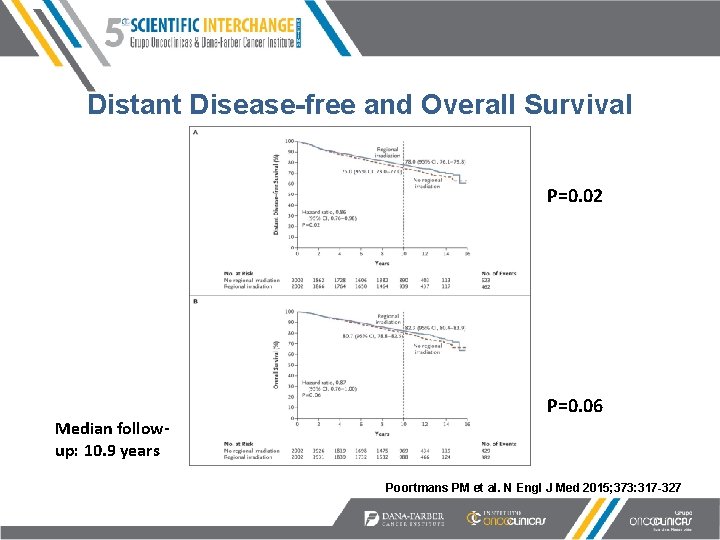 Distant Disease-free and Overall Survival P=0. 02 Median followup: 10. 9 years P=0. 06