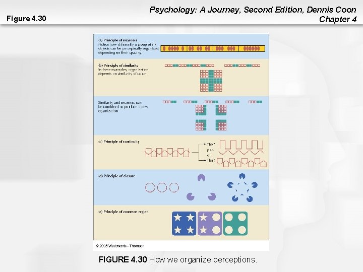 Figure 4. 30 Psychology: A Journey, Second Edition, Dennis Coon Chapter 4 FIGURE 4. Figure 4. 30 Psychology: A Journey, Second Edition, Dennis Coon Chapter 4 FIGURE 4.