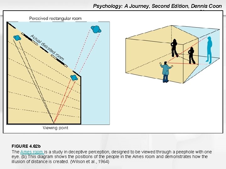 Psychology: A Journey, Second Edition, Dennis Coon Chapter 4 FIGURE 4. 62 b The Psychology: A Journey, Second Edition, Dennis Coon Chapter 4 FIGURE 4. 62 b The