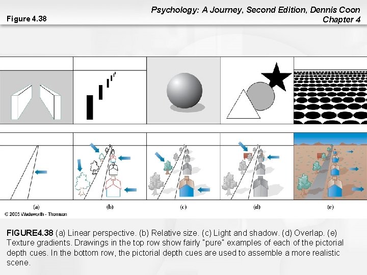 Figure 4. 38 Psychology: A Journey, Second Edition, Dennis Coon Chapter 4 FIGURE 4. Figure 4. 38 Psychology: A Journey, Second Edition, Dennis Coon Chapter 4 FIGURE 4.