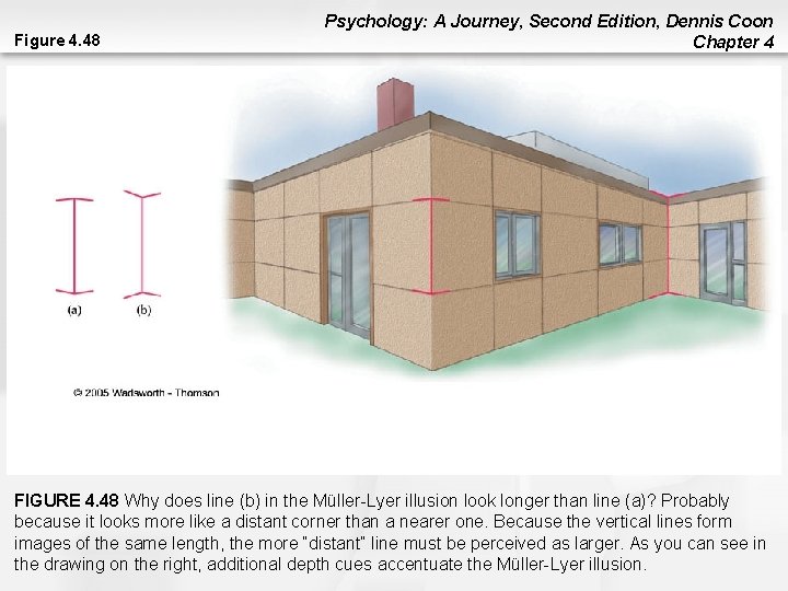 Figure 4. 48 Psychology: A Journey, Second Edition, Dennis Coon Chapter 4 FIGURE 4. Figure 4. 48 Psychology: A Journey, Second Edition, Dennis Coon Chapter 4 FIGURE 4.