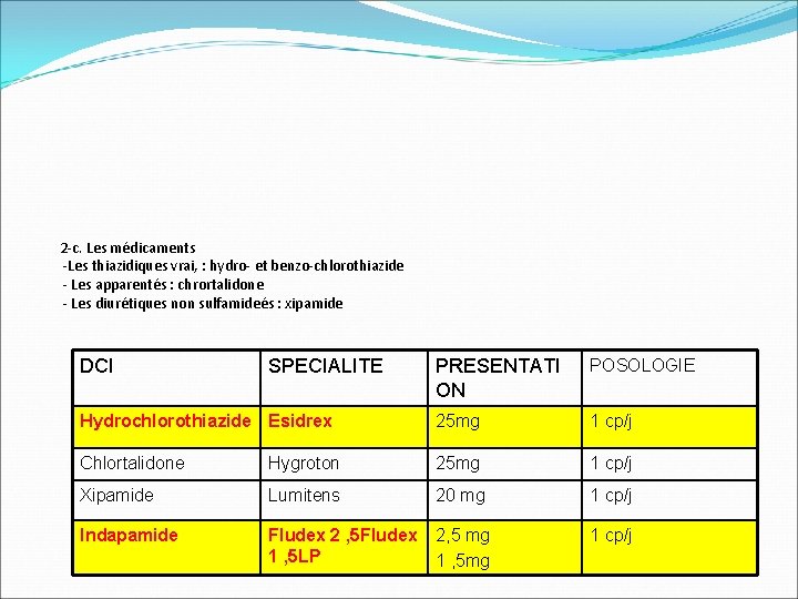 2 -c. Les médicaments -Les thiazidiques vrai, : hydro- et benzo-chlorothiazide - Les apparentés