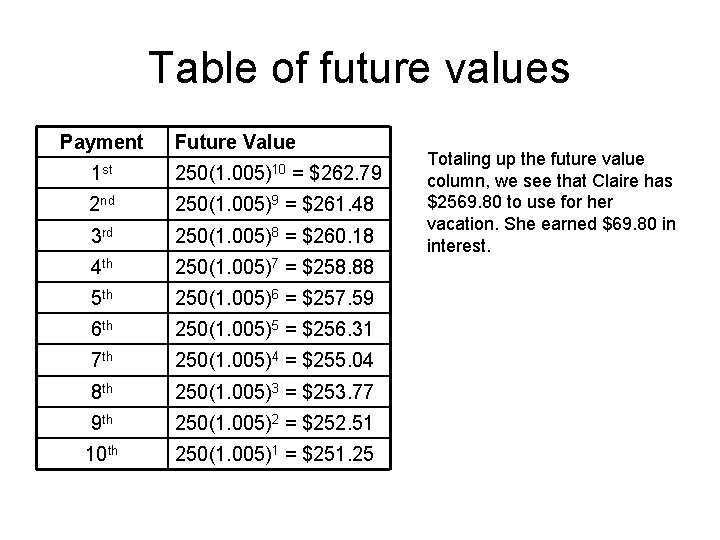 Table of future values Payment Future Value 1 st 250(1. 005)10 2 nd 250(1.