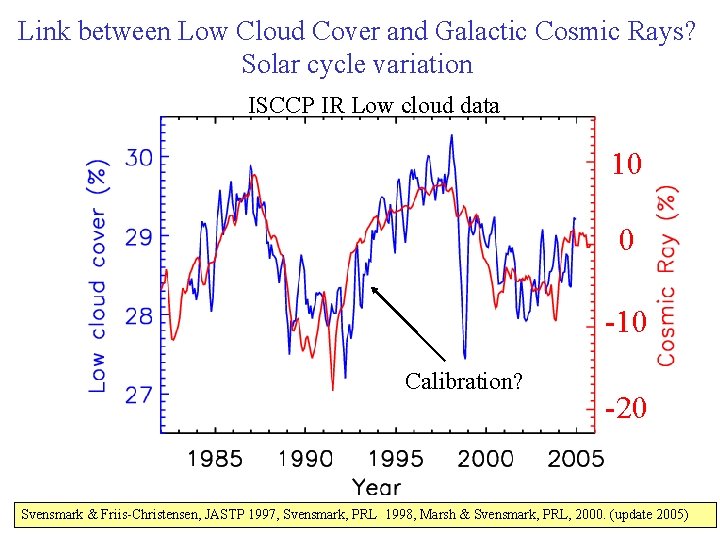 Link between Low Cloud Cover and Galactic Cosmic Rays? Solar cycle variation ISCCP IR Link between Low Cloud Cover and Galactic Cosmic Rays? Solar cycle variation ISCCP IR