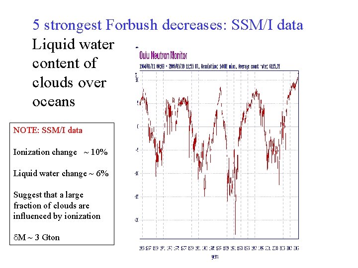 5 strongest Forbush decreases: SSM/I data Liquid water content of clouds over oceans NOTE: 5 strongest Forbush decreases: SSM/I data Liquid water content of clouds over oceans NOTE: