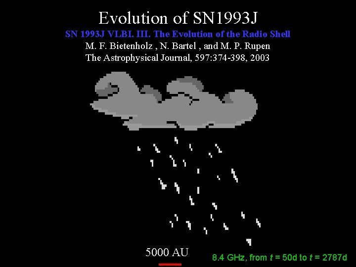 Evolution of SN 1993 J VLBI. III. The Evolution of the Radio Shell M. Evolution of SN 1993 J VLBI. III. The Evolution of the Radio Shell M.