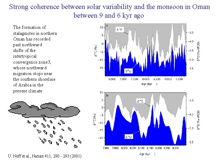 Strong coherence between solar variability and the monsoon in Oman between 9 and 6 Strong coherence between solar variability and the monsoon in Oman between 9 and 6