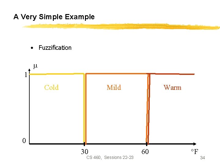 A Very Simple Example • Fuzzification 1 Cold Mild Warm 0 30 CS 460,