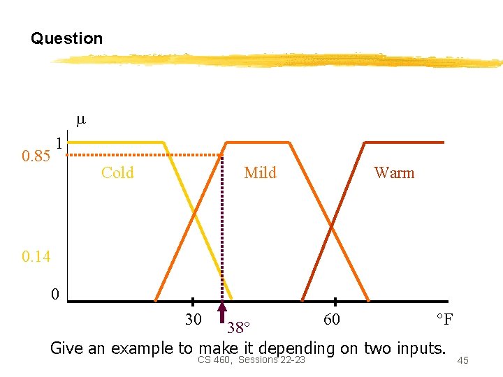 Question 0. 85 1 Cold Mild Warm 0. 14 0 30 60 °F 38°