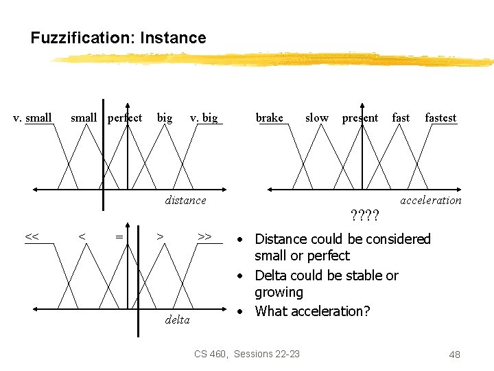 Fuzzification: Instance v. small perfect big v. big brake distance << < = >