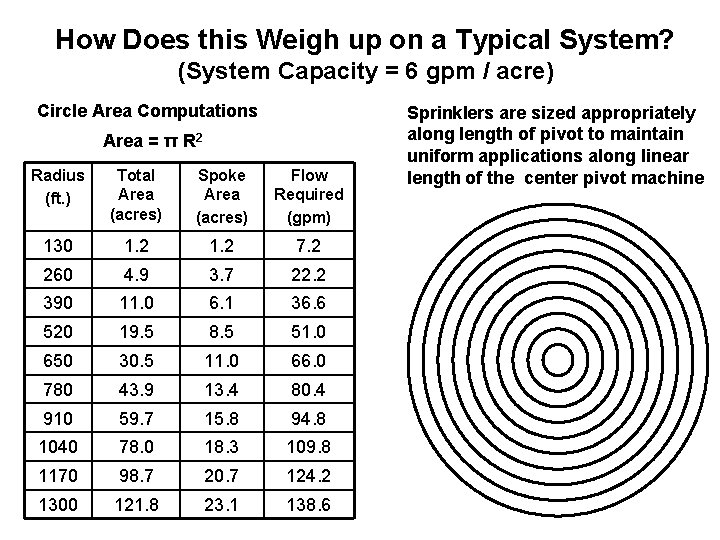 How Does this Weigh up on a Typical System? (System Capacity = 6 gpm