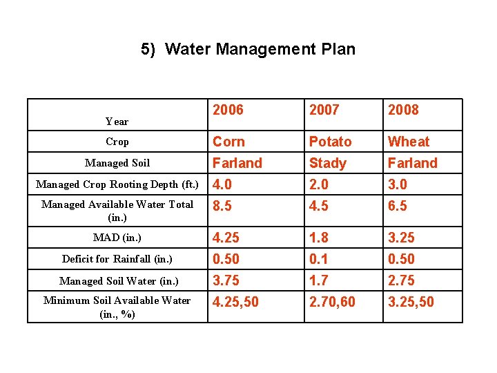 5) Water Management Plan 2006 2007 2008 Corn Potato Wheat Farland Stady Farland Managed