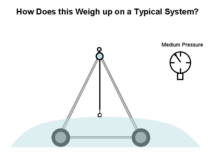 How Does this Weigh up on a Typical System? Medium Pressure 