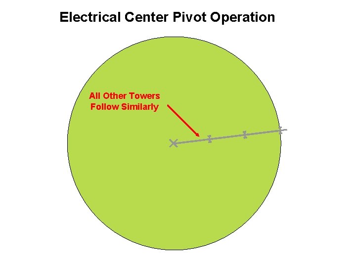 Electrical Center Pivot Operation All Other Towers Follow Similarly 