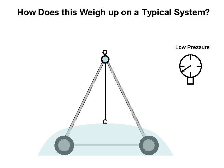 How Does this Weigh up on a Typical System? Low Pressure 