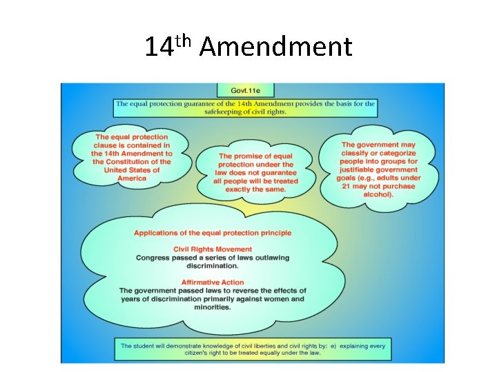 14 th Amendment 