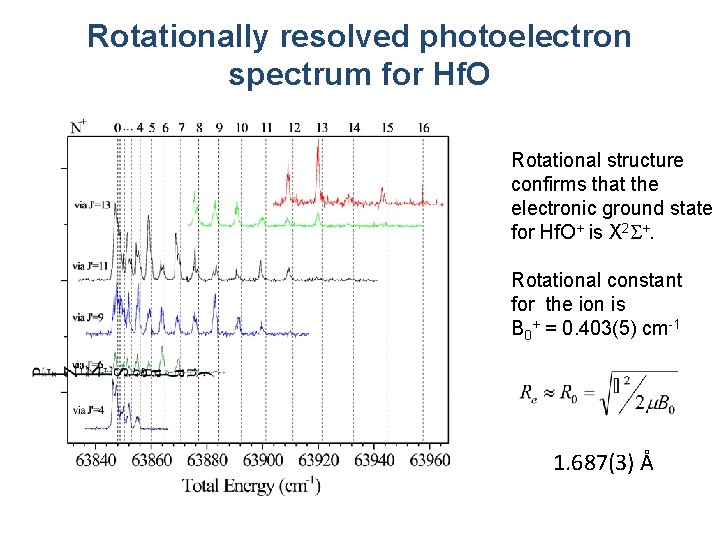 Rotationally resolved photoelectron spectrum for Hf. O Rotational structure confirms that the electronic ground