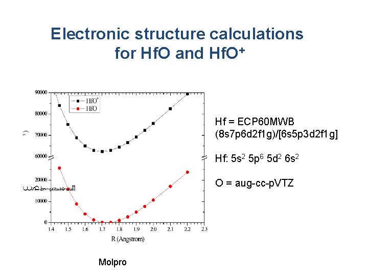 Electronic structure calculations for Hf. O and Hf. O+ Hf = ECP 60 MWB