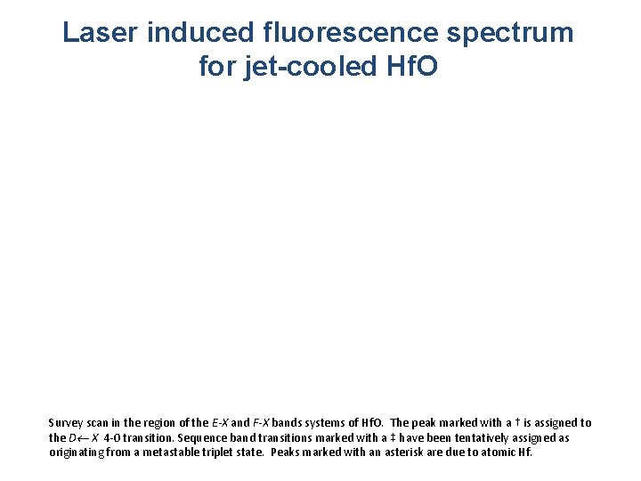 Laser induced fluorescence spectrum for jet-cooled Hf. O Survey scan in the region of