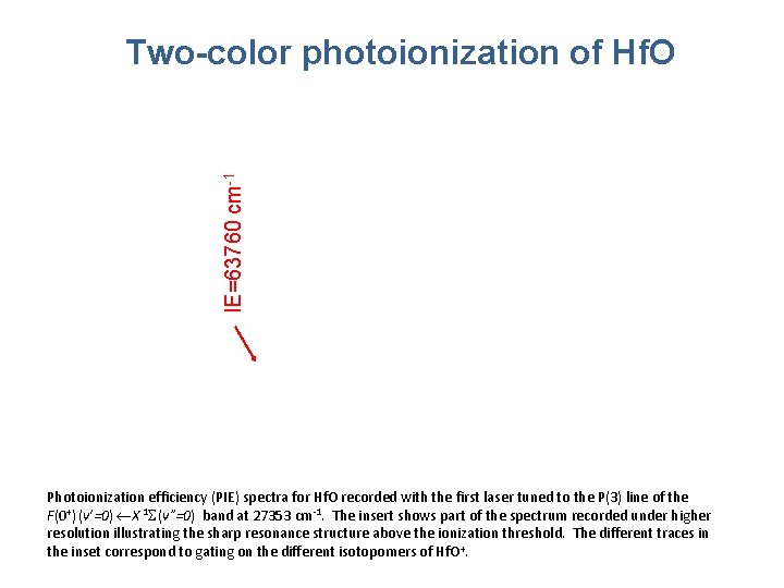 IE=63760 cm-1 Two-color photoionization of Hf. O Photoionization efficiency (PIE) spectra for Hf. O